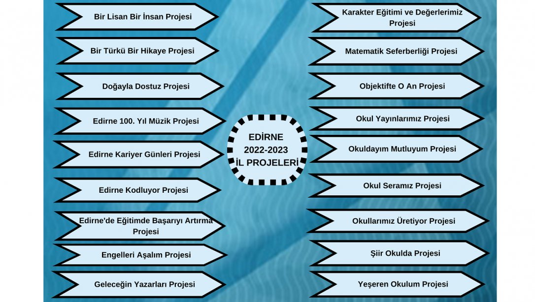 2022-2023 Edirne Projelerimiz